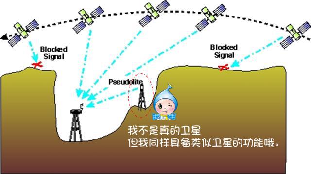 低軌衛(wèi)星導(dǎo)航遙感信息系統(tǒng) 未來空間技術(shù)的新融合