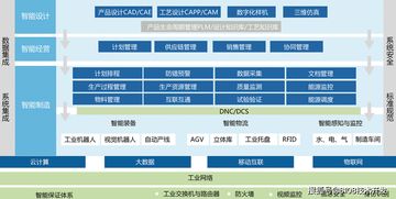 智慧工廠一體化管理系統 從遙感信息到移動終端的全鏈路數字化解決方案