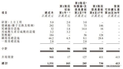 鎳鈷礦業(yè)公司Battery Metals遞表港交所，試驗(yàn)生產(chǎn)階段推進(jìn)，遙感信息系統(tǒng)助力勘探