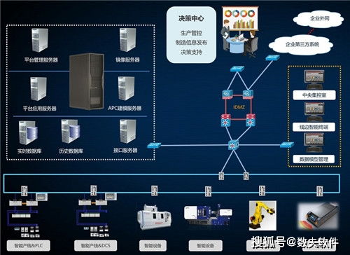 賦能智造新生態(tài) MES系統(tǒng)與遙感信息系統(tǒng)如何協(xié)同打造智能工廠